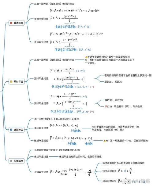 年金终值系数计算公式_1