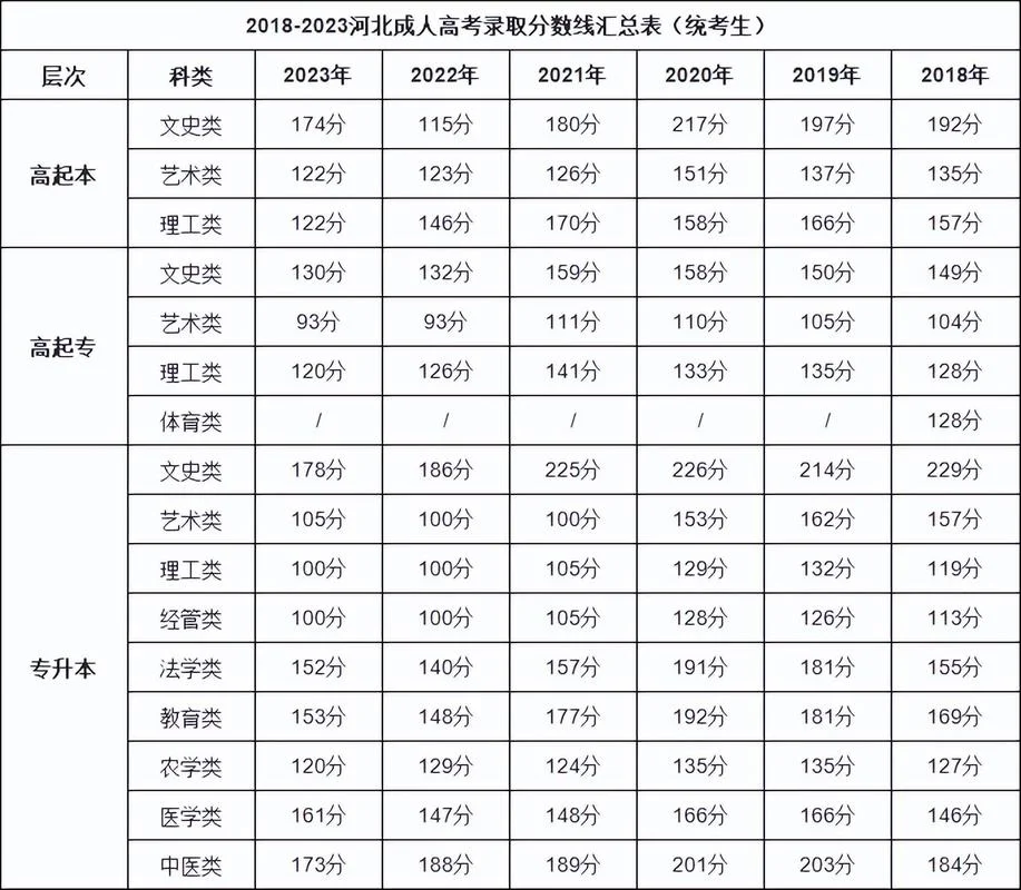 成考录取分数线在哪查-成考分数线查询入口