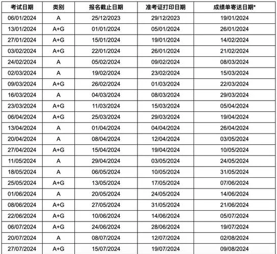 雅思报名要多少钱-雅思报名费用多少