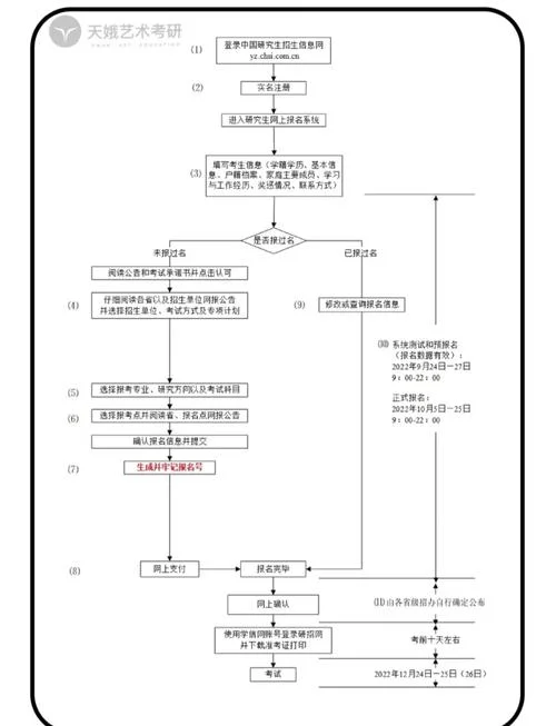上海一建报名流程_1