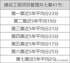 一建实务各科难度排名-一建实务各科难
