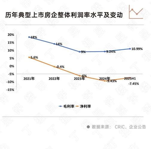 房地产利润率计算公式_1