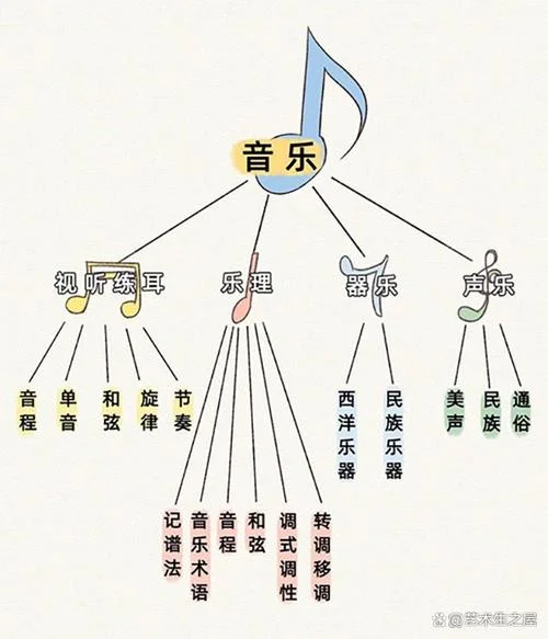 艺考器乐报名方式-艺考器乐报名指引