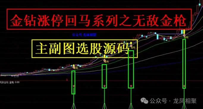 准确明天涨停选股公式-选股公式：明天涨停