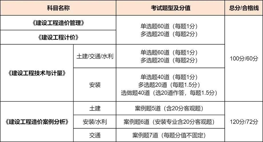 一级造价师试题及解析_1