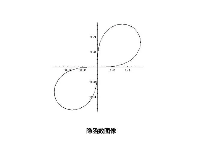 什么是隐函数定理_2