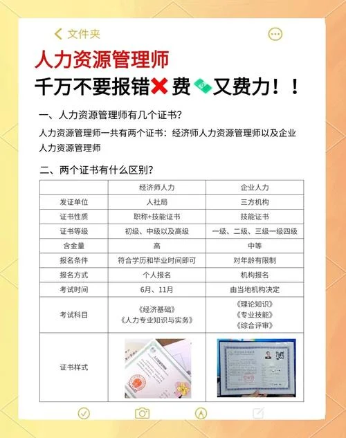 天津人力资源管理师报考_2