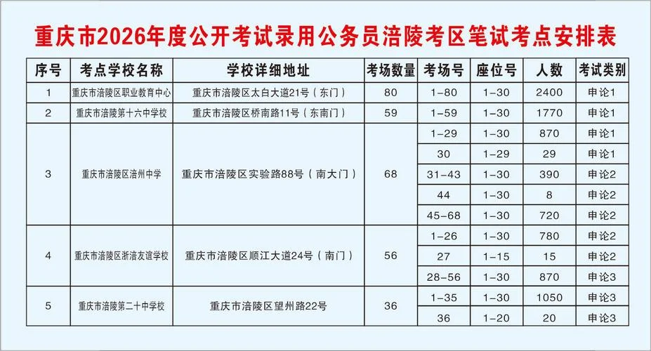 重庆公务员考试-重庆考公