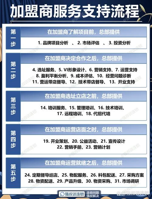 品牌网络教育连锁代理项目-品牌教育连锁代理项目