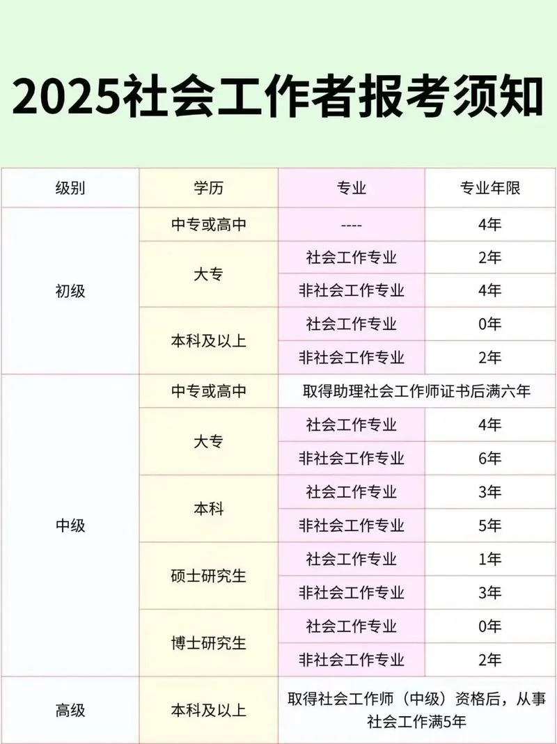 报名社区工作者怎么报_2