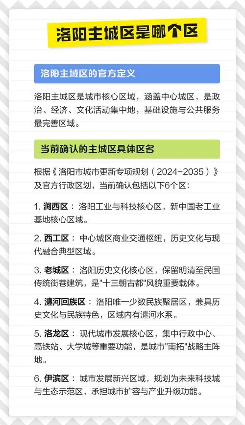 洛阳现在在哪个区_2