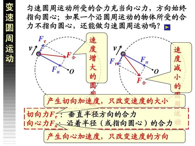高中物理向心加速度公式推导_1
