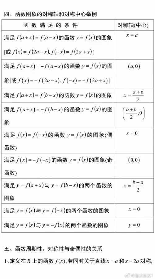 函数的奇偶性公式_2