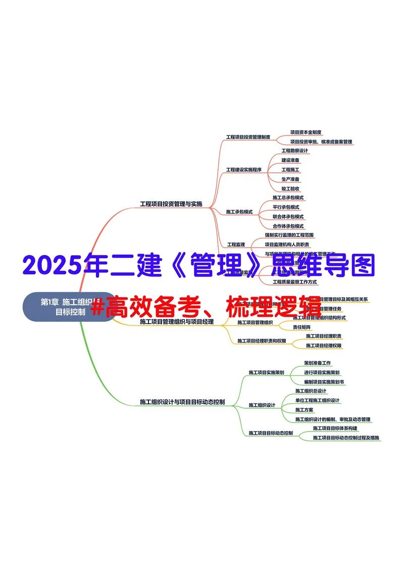 二建基础知识-二建基础知识