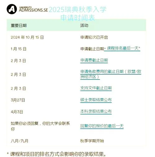 瑞典留学申请要求_2