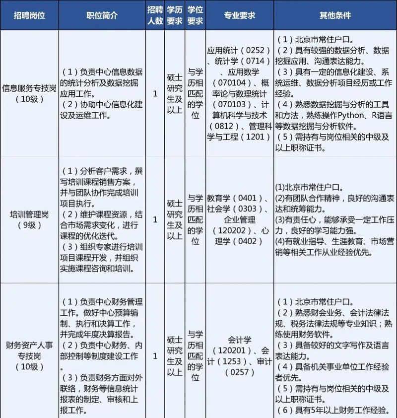 研究所招聘条件-研究所招聘条件