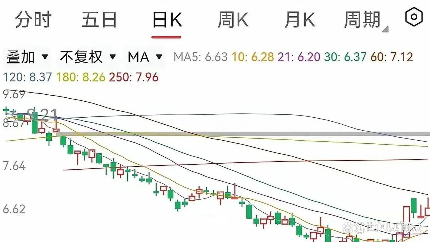 股票市盈率在哪里查_1