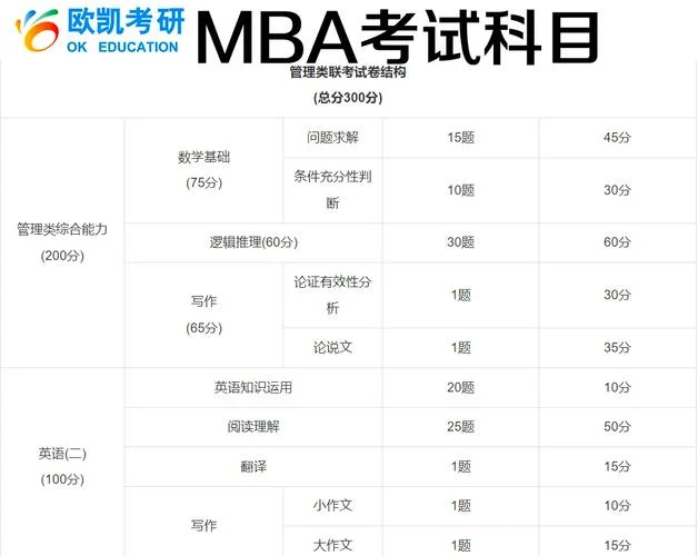 如何报考在职研究生考试科目_2