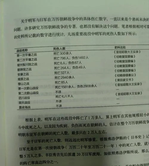 万历朝鲜战争最终结局_2