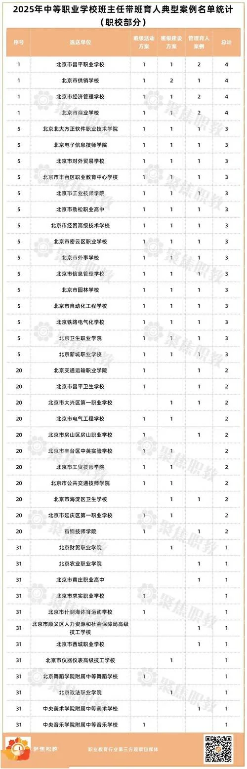北京职业技术学院排名_1