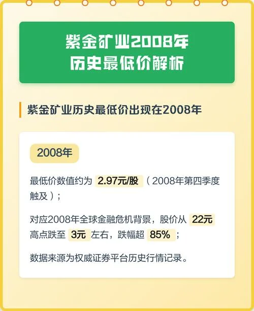 怎么看历史最低价_1