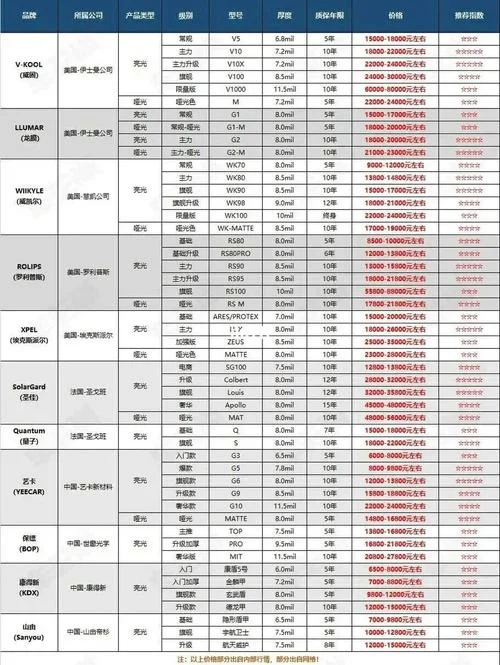车衣价格表_1