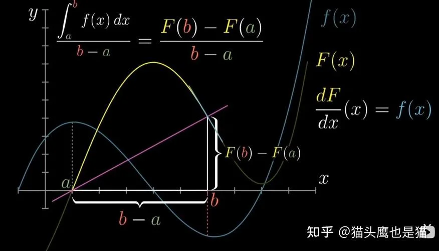 微积分基本定理引例_1