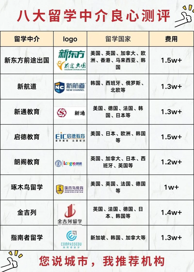韩国留学哪家中介好_2