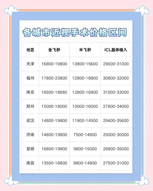 长春开眼角全切手术多少钱_1