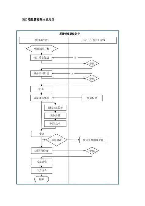 项目物料管理流程_1