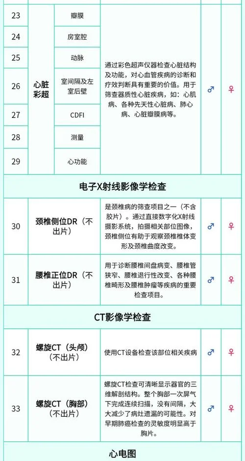 慈铭体检体检多少钱_2