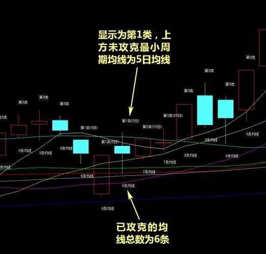 缠中说禅指标公式图解_2