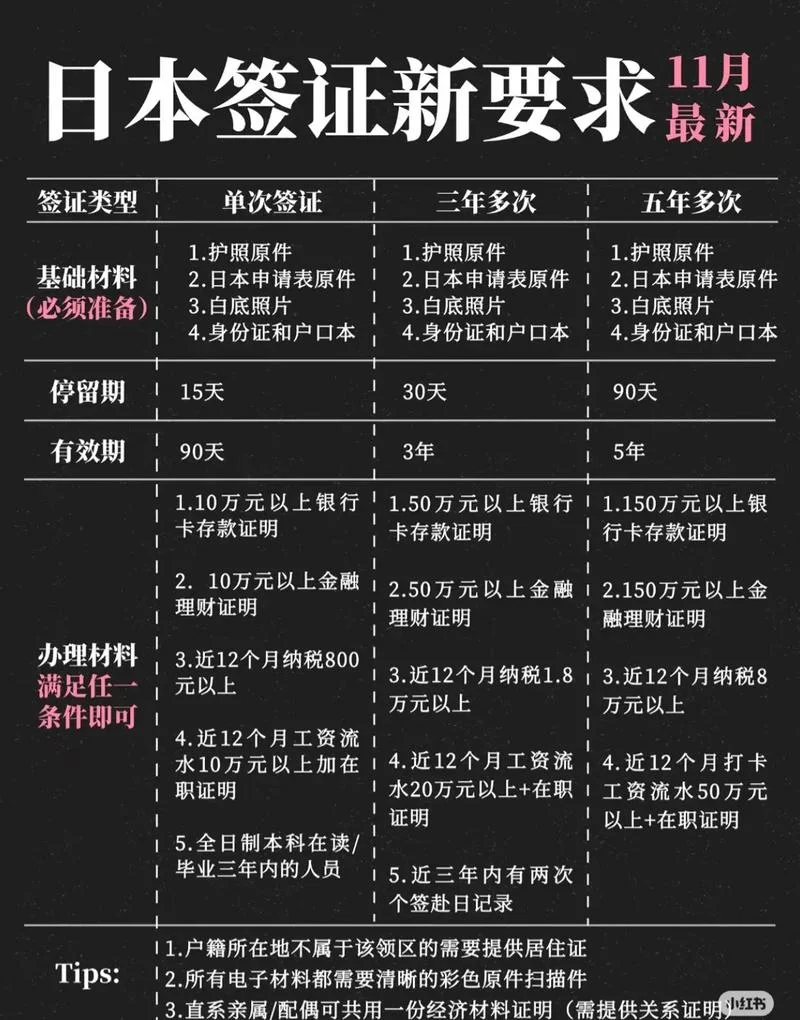 去日本留学签证怎么办_2