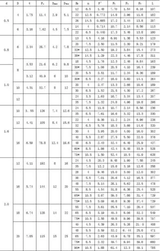 冲压模具间隙计算公式_2
