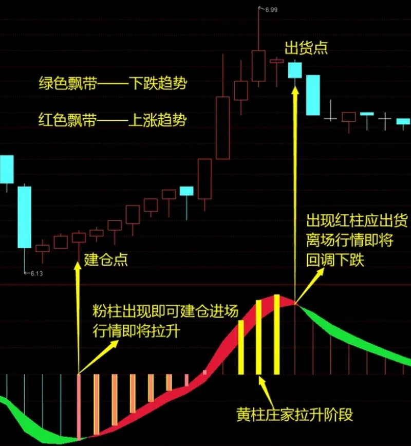 现货庄家指标公式_2
