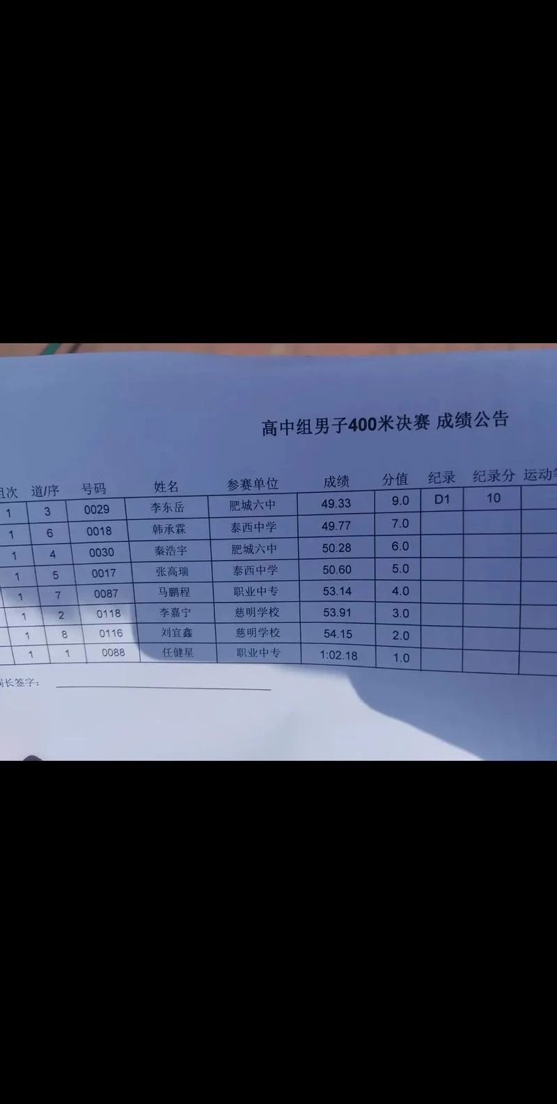 大峪中学高考成绩_1