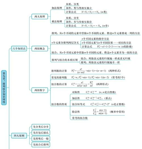高中数学的排列组合公式_2