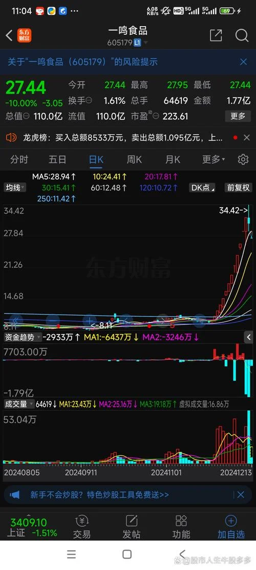 股票跳水是什么意思_1