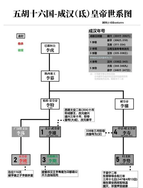 胡辇历史人物简介_1