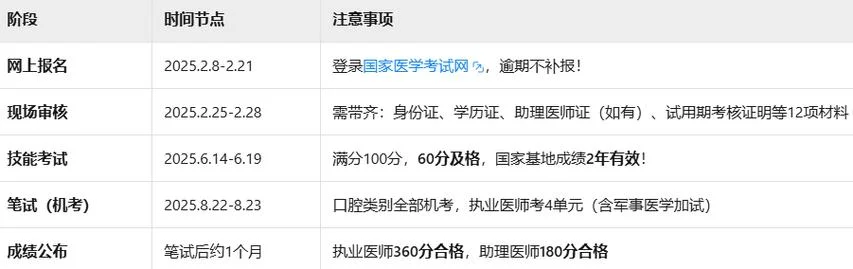 全国口腔医师资格分如何查_1
