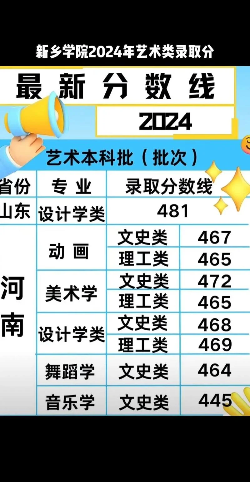 专科艺术类怎么录取_2