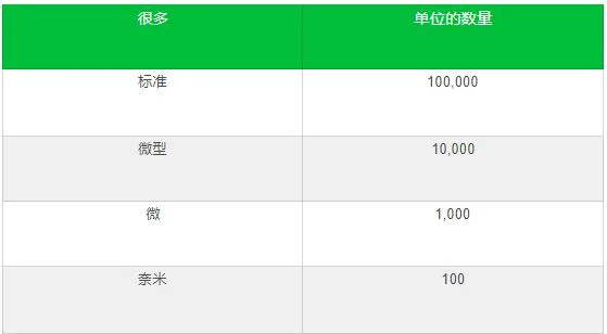 外汇杠杆亏损计算公式_1