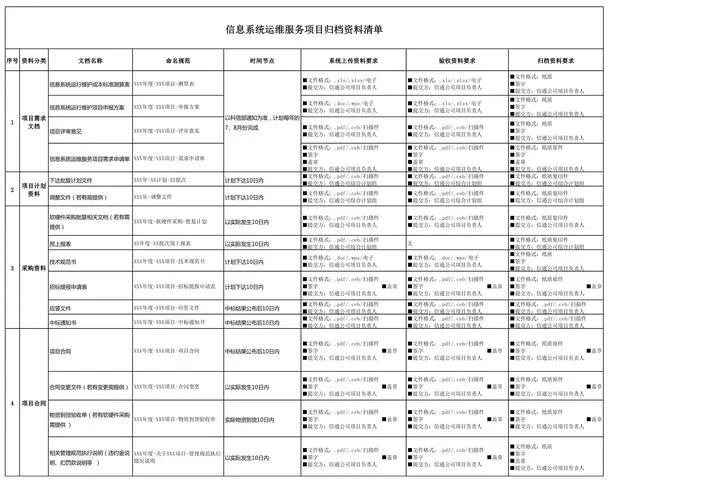 信息差项目一览表-信息差项目全览