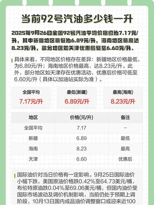 一箱92号油加满多少钱_2