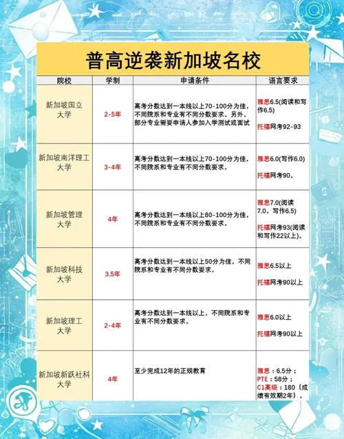 高中留学新加坡好不好_1