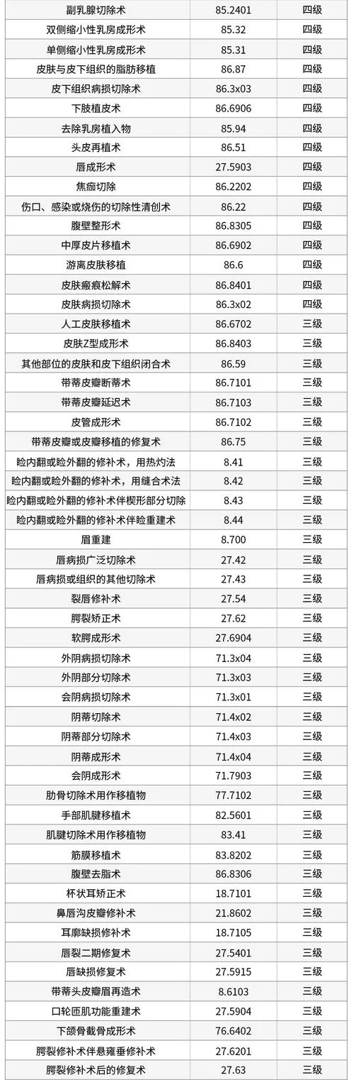 微整形医师资质_2