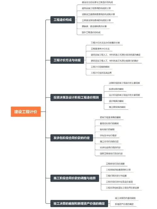 一级造价师怎么考过_1