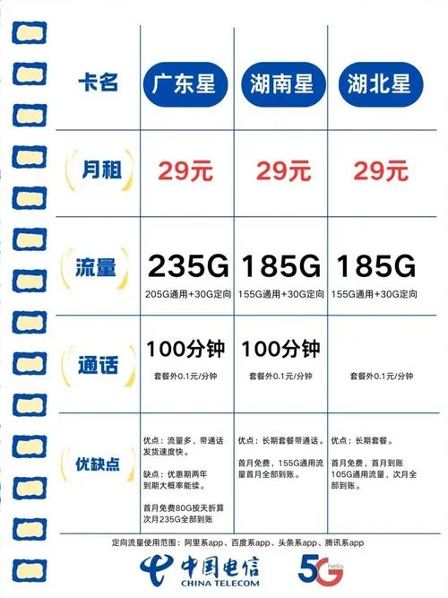 如何查流量剩余5g_2