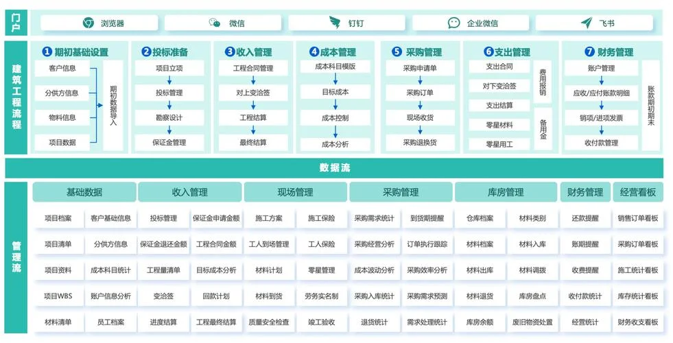 建造师信息管理系统_2