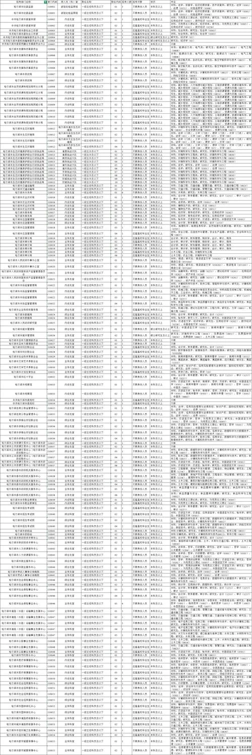 黑龙江公务员报考条件_2